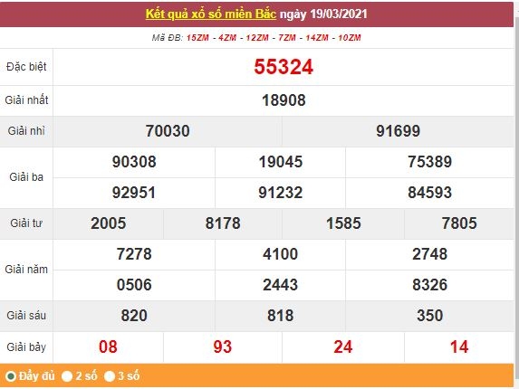Kết quả XSMB ngày 20/3 - Dự đoán, soi cầu trực tiếp xổ số miền Bắc hôm nay