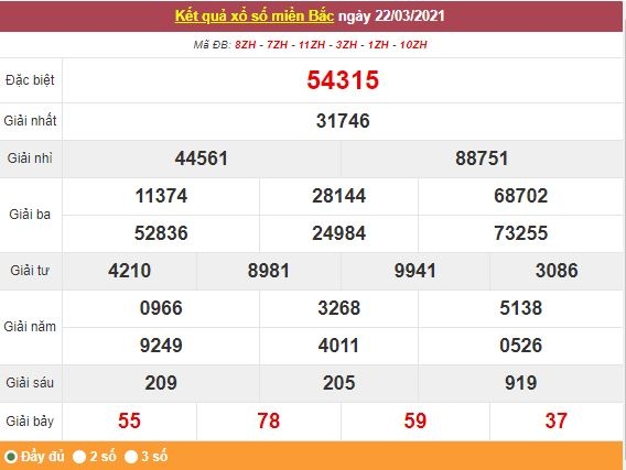 Kết quả XSMB ngày 23/3 - Dự đoán, soi cầu trực tiếp xổ số miền Bắc hôm nay