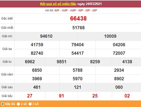 Kết quả XSMB ngày 25/3 - Dự đoán, soi cầu trực tiếp xổ số miền Bắc hôm nay