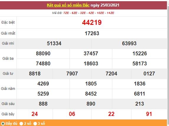 Kết quả XSMB ngày 26/3 - Dự đoán, soi cầu trực tiếp xổ số miền Bắc hôm nay