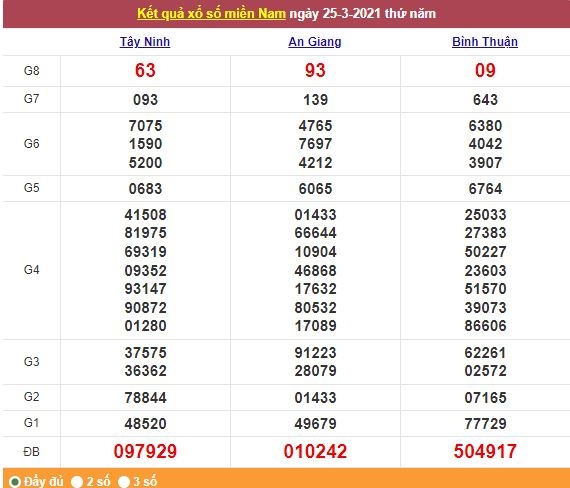 Xổ số miền Nam 26/3/2021 - Kết quả XSMN mới nhất - Trực tiếp XSMN