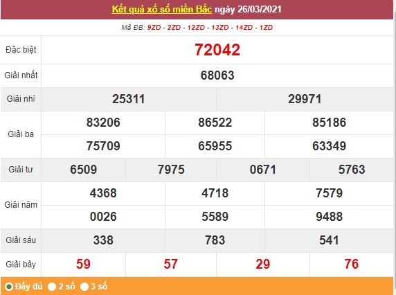 Kết quả XSMB ngày 27/3 - Dự đoán, soi cầu trực tiếp xổ số miền Bắc hôm nay