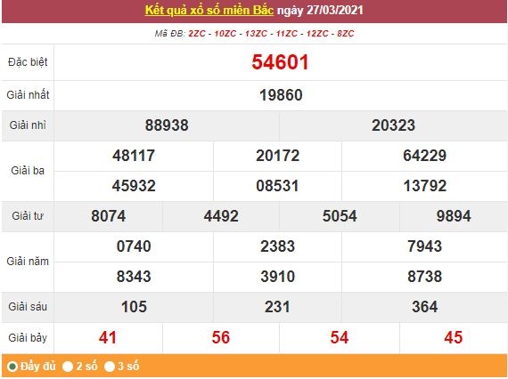 Kết quả XSMB ngày 28/3 - Dự đoán, soi cầu trực tiếp xổ số miền Bắc hôm nay