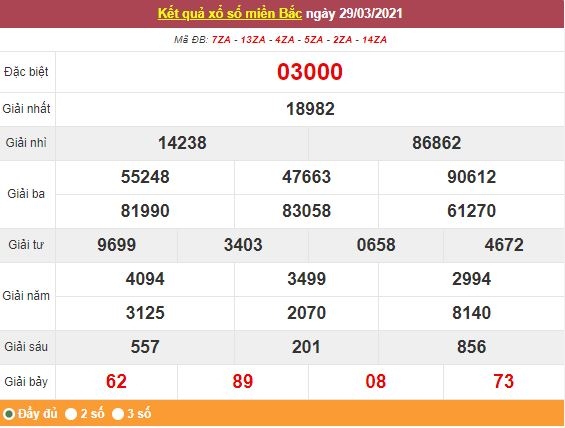Kết quả XSMB ngày 30/3 - Dự đoán, soi cầu trực tiếp xổ số miền Bắc hôm nay