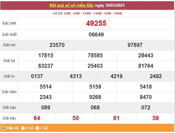 Kết quả XSMB ngày 31/3 - Dự đoán, soi cầu trực tiếp xổ số miền Bắc hôm nay