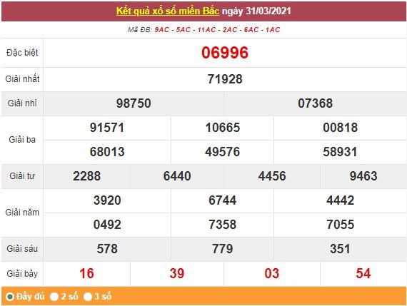 Kết quả XSMB ngày 1/4 - Dự đoán, soi cầu trực tiếp xổ số miền Bắc hôm nay