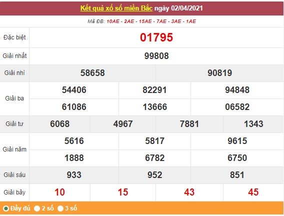 Kết quả XSMB ngày 3/4 - Dự đoán, soi cầu trực tiếp xổ số miền Bắc hôm nay