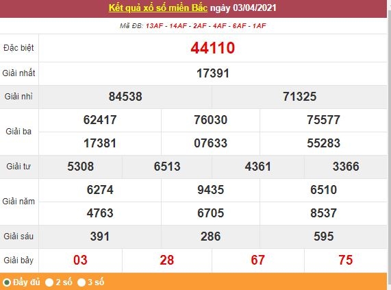 Kết quả XSMB ngày 4/4 - Dự đoán, soi cầu trực tiếp xổ số miền Bắc hôm nay
