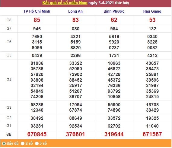 Xổ số miền Nam 4/4/2021 - Kết quả XSMN mới nhất - Trực tiếp XSMN