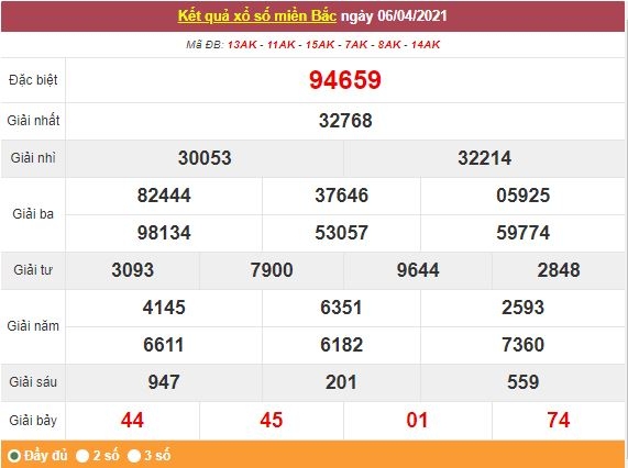 Kết quả XSMB ngày 7/4 - Dự đoán, soi cầu trực tiếp xổ số miền Bắc hôm nay