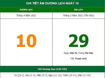 Những việc không nên làm trong ngày 29/2 Âm lịch (10/4/2021)
