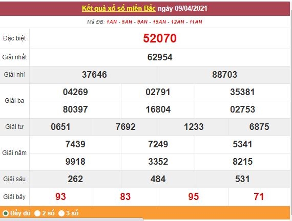 Kết quả XSMB ngày 10/4 - Dự đoán, soi cầu trực tiếp xổ số miền Bắc hôm nay
