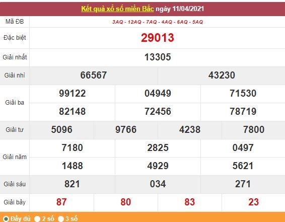 Kết quả XSMB ngày 12/4 - Dự đoán, soi cầu trực tiếp xổ số miền Bắc hôm nay