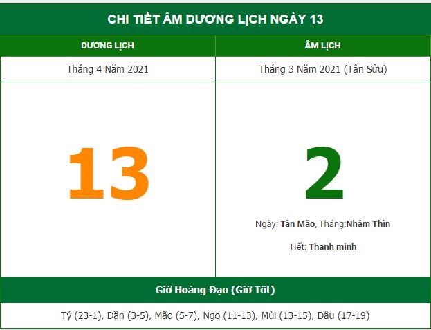 Những việc không nên làm trong ngày 2/3 Âm lịch (13/4/2021)