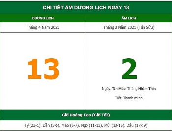 Những việc không nên làm trong ngày 2/3 Âm lịch (13/4/2021)