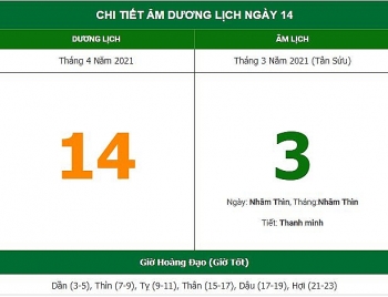 Những việc không nên làm trong ngày 3/3 Âm lịch (14/4/2021)
