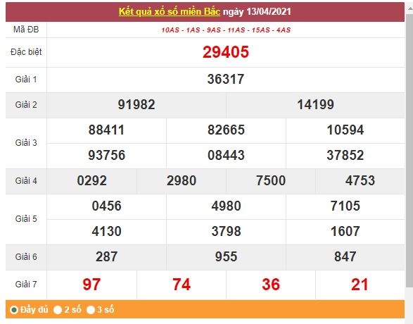 Kết quả XSMB ngày 14/4 - Dự đoán, soi cầu trực tiếp xổ số miền Bắc hôm nay