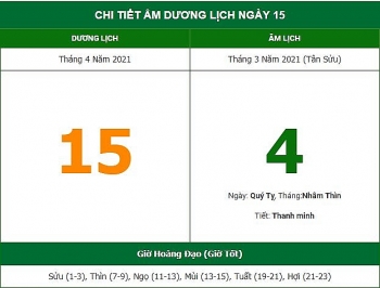 Những việc không nên làm trong ngày 4/3 Âm lịch (15/4/2021)