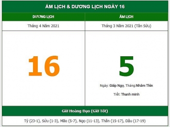 Những việc không nên làm trong ngày 5/3 Âm lịch (16/4/2021)