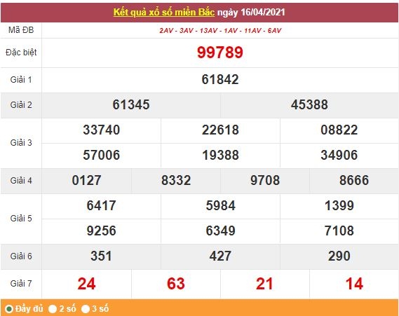 Kết quả XSMB ngày 17/4 - Dự đoán, soi cầu trực tiếp xổ số miền Bắc hôm nay