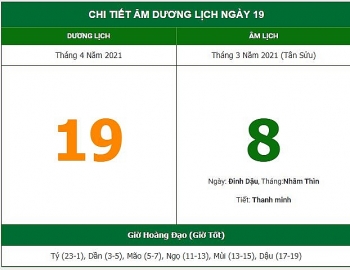 Những việc không nên làm trong ngày 8/3 Âm lịch (19/4/2021)