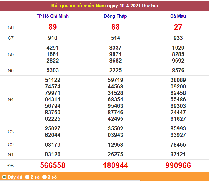 Xổ số miền Nam 20/4/2021 - Kết quả XSMN mới nhất - Trực tiếp XSMN