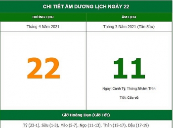 Những việc không nên làm trong ngày 11/3 Âm lịch (22/4/2021)