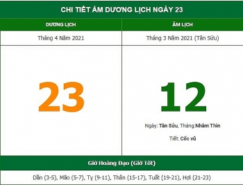 Những việc không nên làm trong ngày 12/3 Âm lịch (23/4/2021)