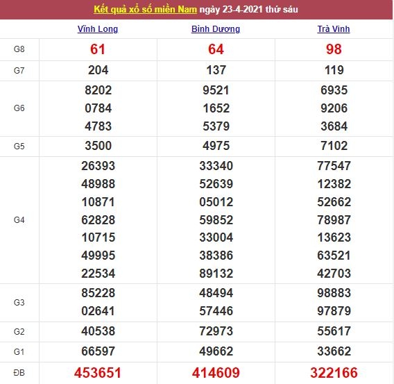 Xổ số miền Nam 24/4/2021 - Kết quả XSMN mới nhất - Trực tiếp XSMN