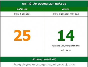 Những việc không nên làm trong ngày 14/3 Âm lịch (25/4/2021)