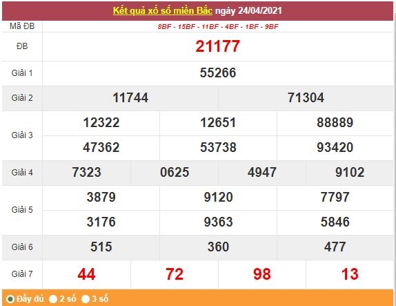Kết quả XSMB ngày 25/4 - Dự đoán, soi cầu trực tiếp xổ số miền Bắc hôm nay