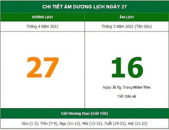 Những việc không nên làm trong ngày 16/3 Âm lịch (27/4/2021)