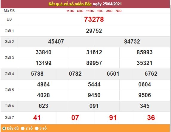 Kết quả XSMB ngày 26/4 - Dự đoán, soi cầu trực tiếp xổ số miền Bắc hôm nay