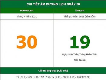 Những việc không nên làm trong ngày 19/3 Âm lịch (30/4/2021)