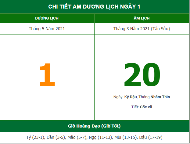 Những việc không nên làm trong ngày 20/3 Âm lịch (1/5/2021)