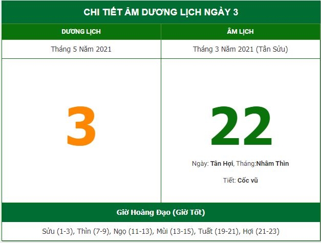 Những việc không nên làm trong ngày 22/3 Âm lịch (3/5/2021)