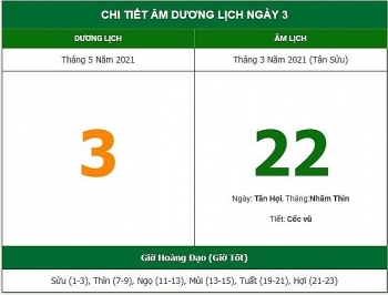 Những việc không nên làm trong ngày 22/3 Âm lịch (3/5/2021)