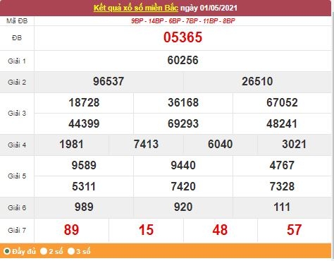 Kết quả XSMB ngày 2/5/2021 - Dự đoán, soi cầu trực tiếp xổ số miền Bắc hôm nay