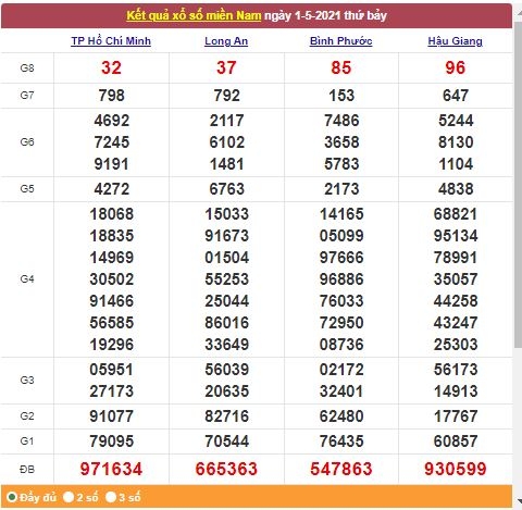 Xổ số miền Nam 2/5/2021 - Kết quả XSMN mới nhất - Trực tiếp XSMN