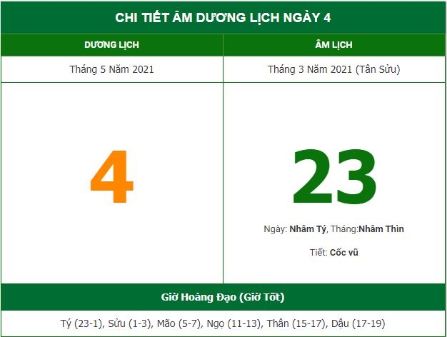 Những việc không nên làm trong ngày 23/3 Âm lịch (4/5/2021)