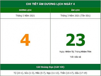Những việc không nên làm trong ngày 23/3 Âm lịch (4/5/2021)