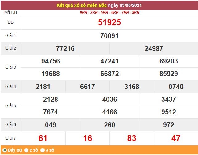 Kết quả XSMB ngày 4/5/2021 - Dự đoán, soi cầu trực tiếp xổ số miền Bắc hôm nay