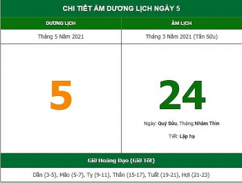 Những việc không nên làm trong ngày 24/3 Âm lịch (5/5/2021)