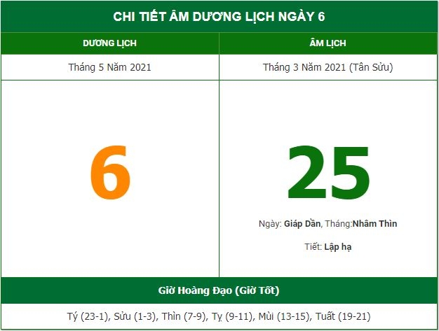 Những việc không nên làm trong ngày 25/3 Âm lịch (6/5/2021)