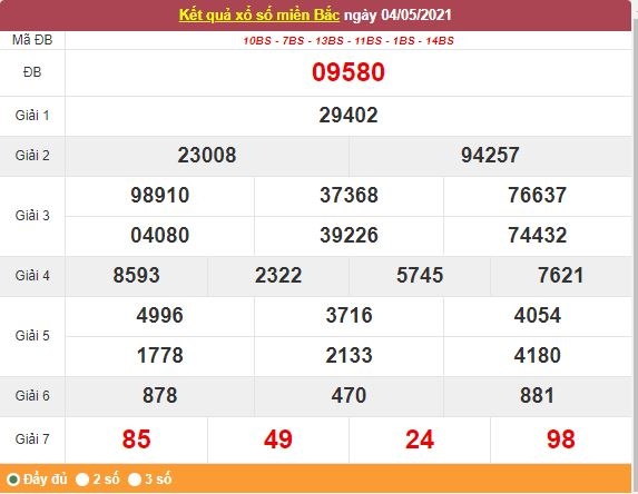 Kết quả XSMB ngày 5/5/2021 - Dự đoán, soi cầu trực tiếp xổ số miền Bắc hôm nay