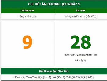 Những việc không nên làm trong ngày 28/3 Âm lịch (9/5/2021)