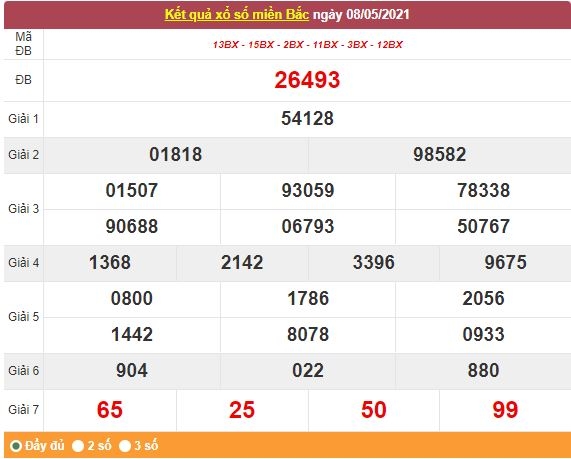 Kết quả XSMB ngày 9/5/2021 - Dự đoán, soi cầu trực tiếp xổ số miền Bắc hôm nay