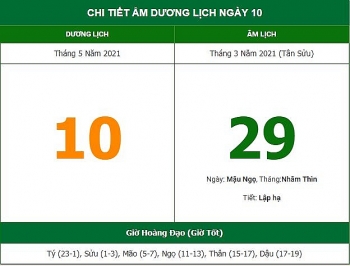 Những việc không nên làm trong ngày 29/3 Âm lịch (10/5/2021)