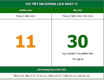 Những việc không nên làm trong ngày 30/3 Âm lịch (11/5/2021)