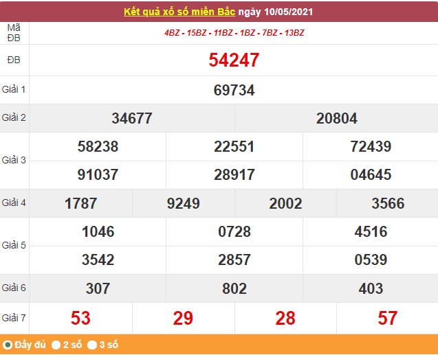 Kết quả XSMB ngày 11/5/2021 - Dự đoán, soi cầu trực tiếp xổ số miền Bắc hôm nay